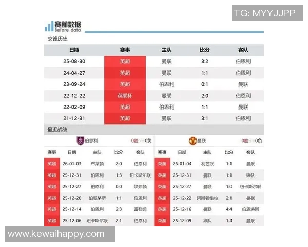 伯恩利与曼联历史交锋记录分析及战绩回顾