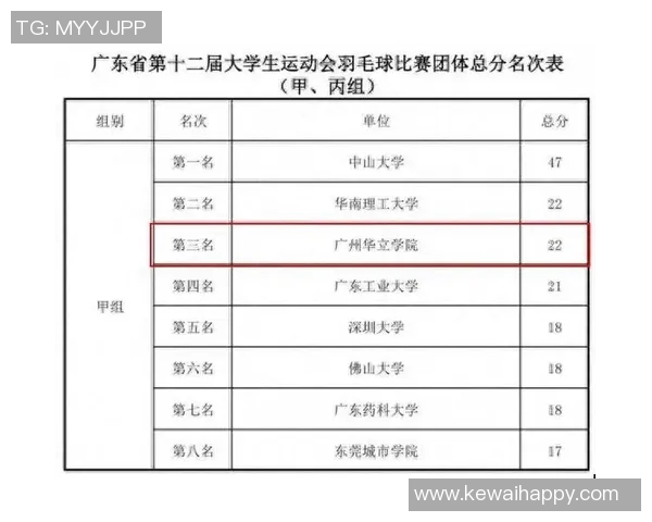 广州羽毛球队实力解析与发展前景探讨