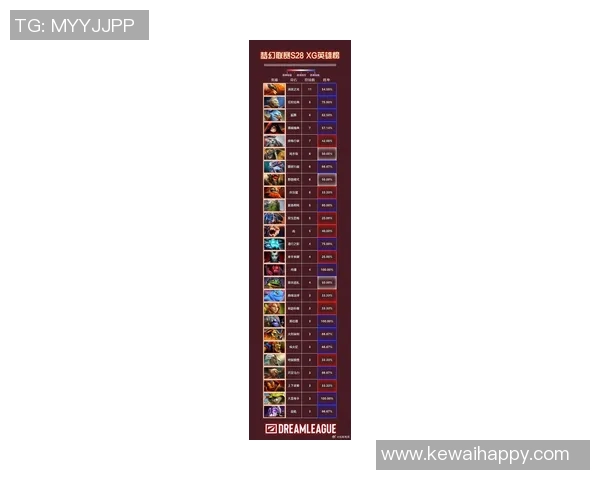 DOTA2力量排名新变动V5战队创下历史新高引发关注