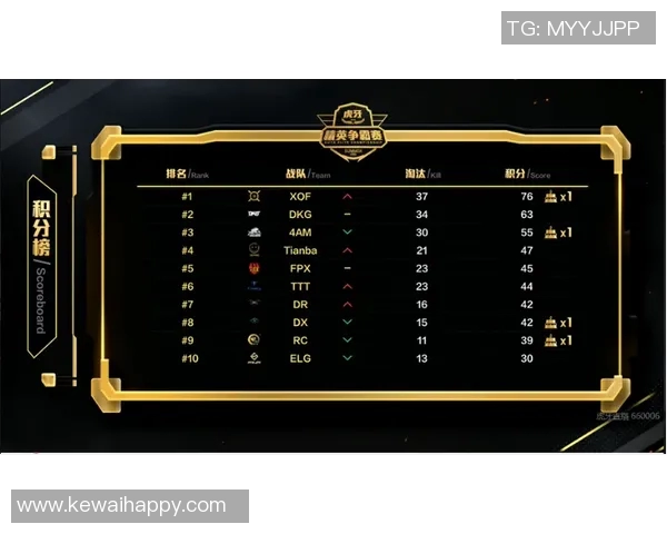 最新和平精英个人能力排行榜揭晓LNG战队表现卓越位居第一